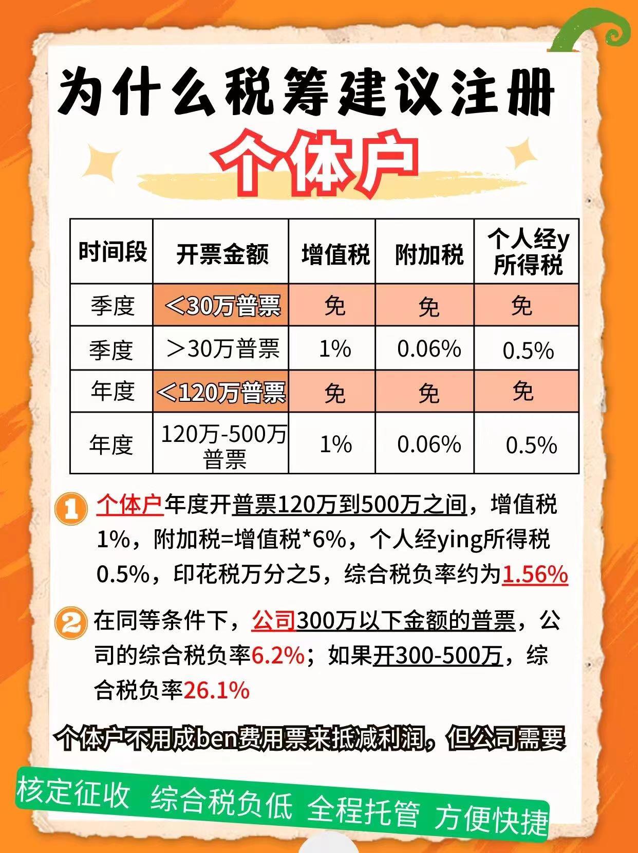 三门峡9个问题带你认识个体户！